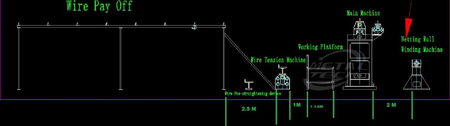 gabion machine drawing
