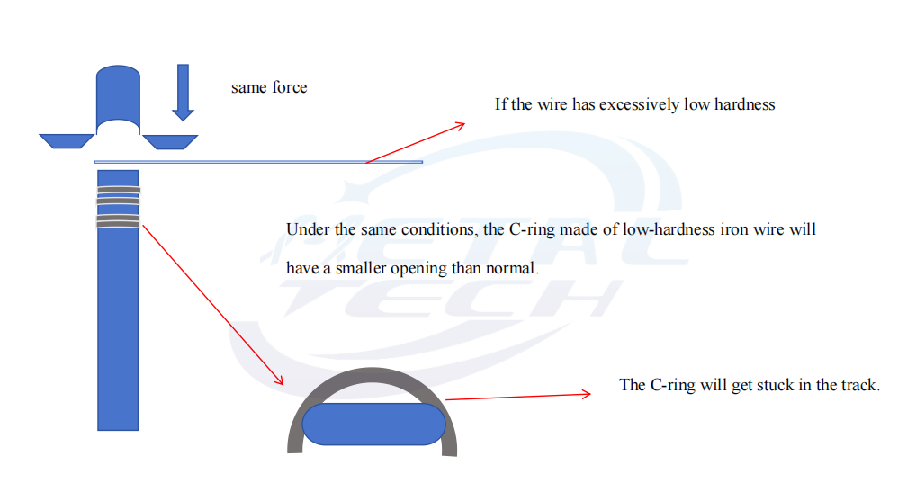 The impact of inconsistent hardness on the machine1.png