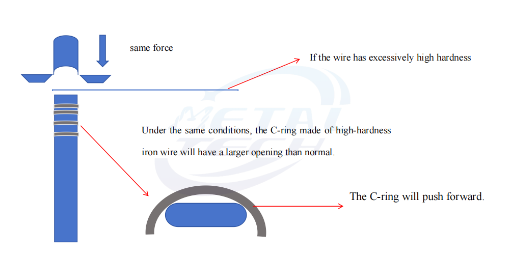 The impact of inconsistent hardness on the machine 2.png